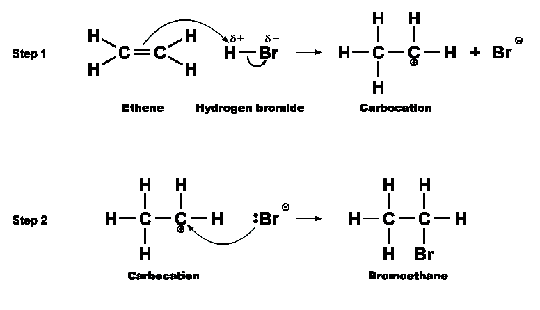 Mechanismus Der Elektrophilen Addition Electrophilic addition mechanism